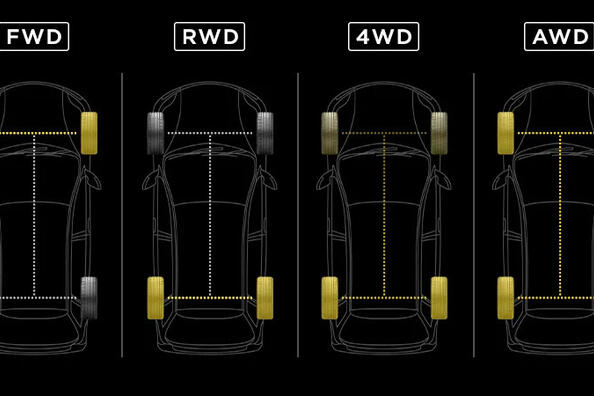 Autoantriebsarten: AWD, FWD, RWD und andere – was ist der Unterschied?