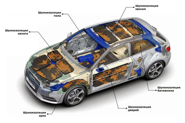 Auto Schallschutz und warum Sie es brauchen
