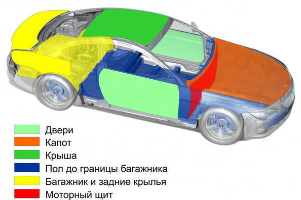 Auto Schallschutz: Preis