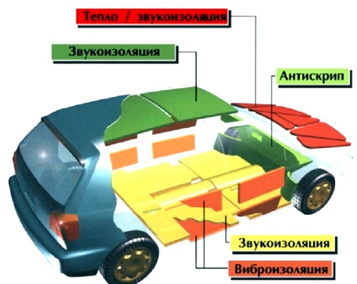 Auto Schallschutz